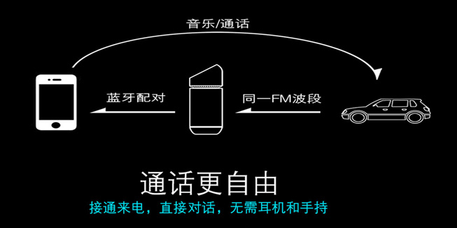 鹅卵石车载空气净化器