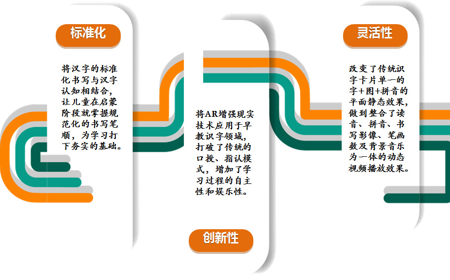 儿童早教AR智能有声识字卡