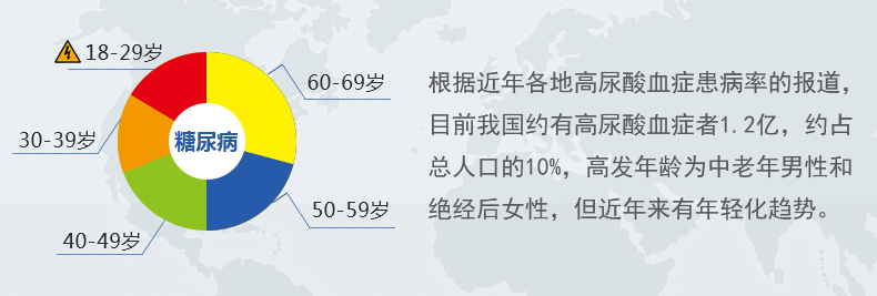 优速型血糖尿酸测试仪家用测尿酸 尿酸仪