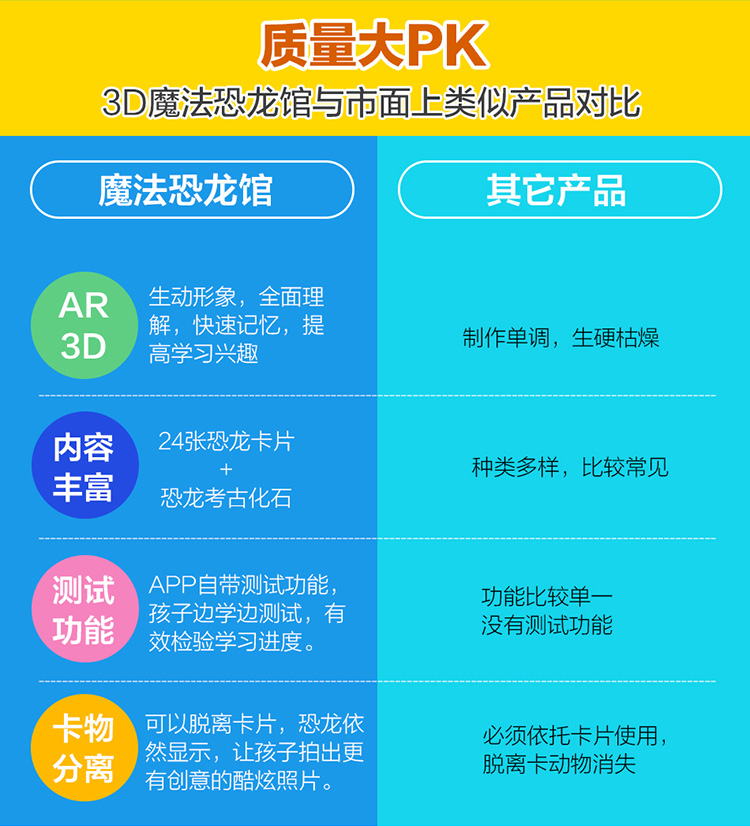 萌橙CC魔法恐龙馆正品AR立体识字认知早教3d卡片儿童玩具3-6岁