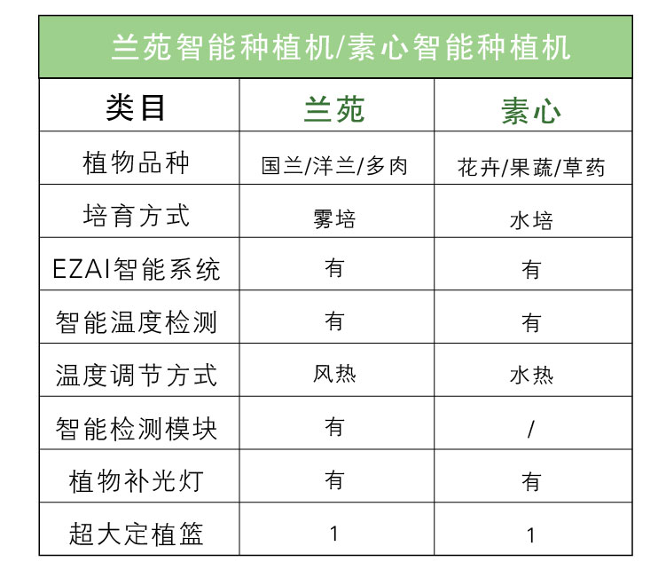 素心智能花盆陶瓷创意爆款个性室内大号防腐永生盆景