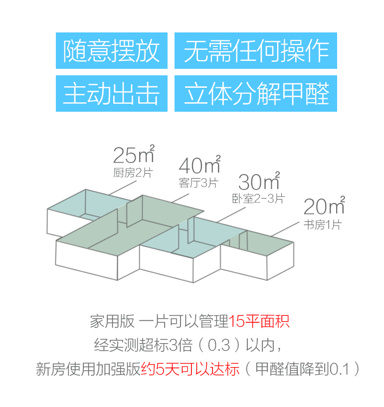 盖锐甲醛魔方去除甲醛新房异味强力家用型清除剂装修除味专利产品