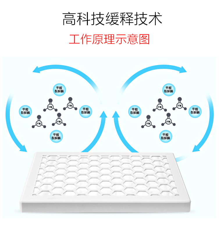 盖锐甲醛魔方去除甲醛新房异味强力家用型清除剂装修除味专利产品