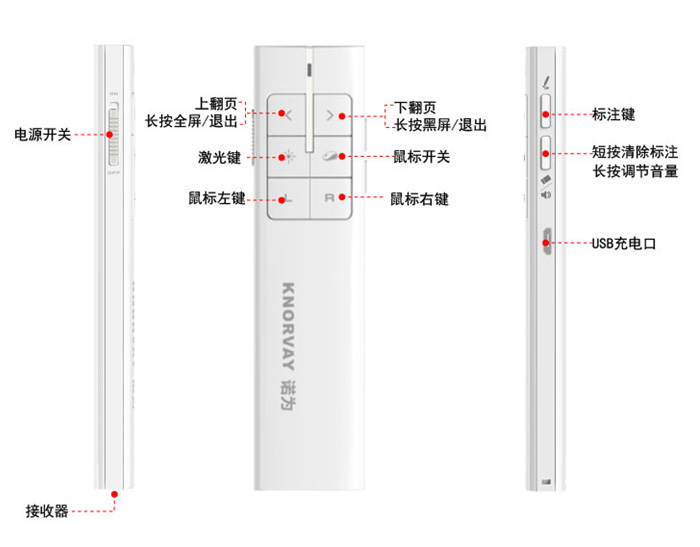 PPT翻页笔