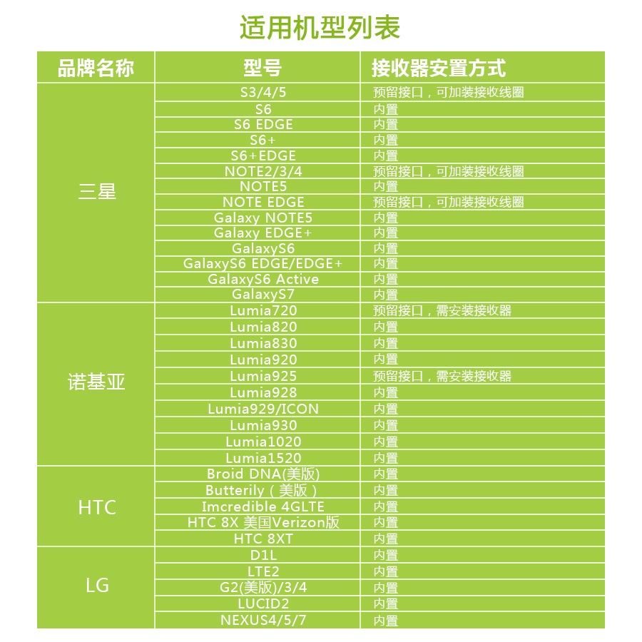 年-移动无线充，移动电源无线充电器适用于iPhone/三星/安卓