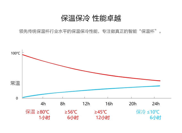 D8智能保温杯男女士 304不锈钢 商务便携水杯子 儿童学生创意礼品