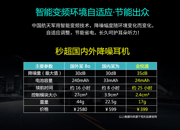 H100主动降噪耳机入耳式智能线控有源消噪耳塞HIFI音质