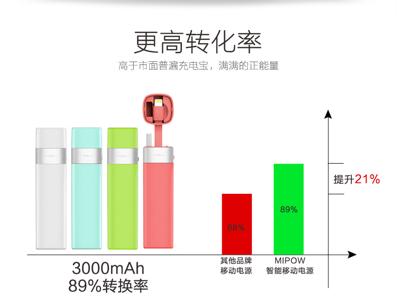 MIPOW iPhone手机便携充电宝苹果专用智能自带线迷你移动电源