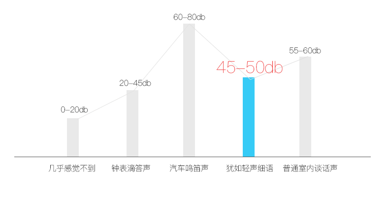 智能扫地机器人家用全自动吸尘器拖地机擦地机一体机