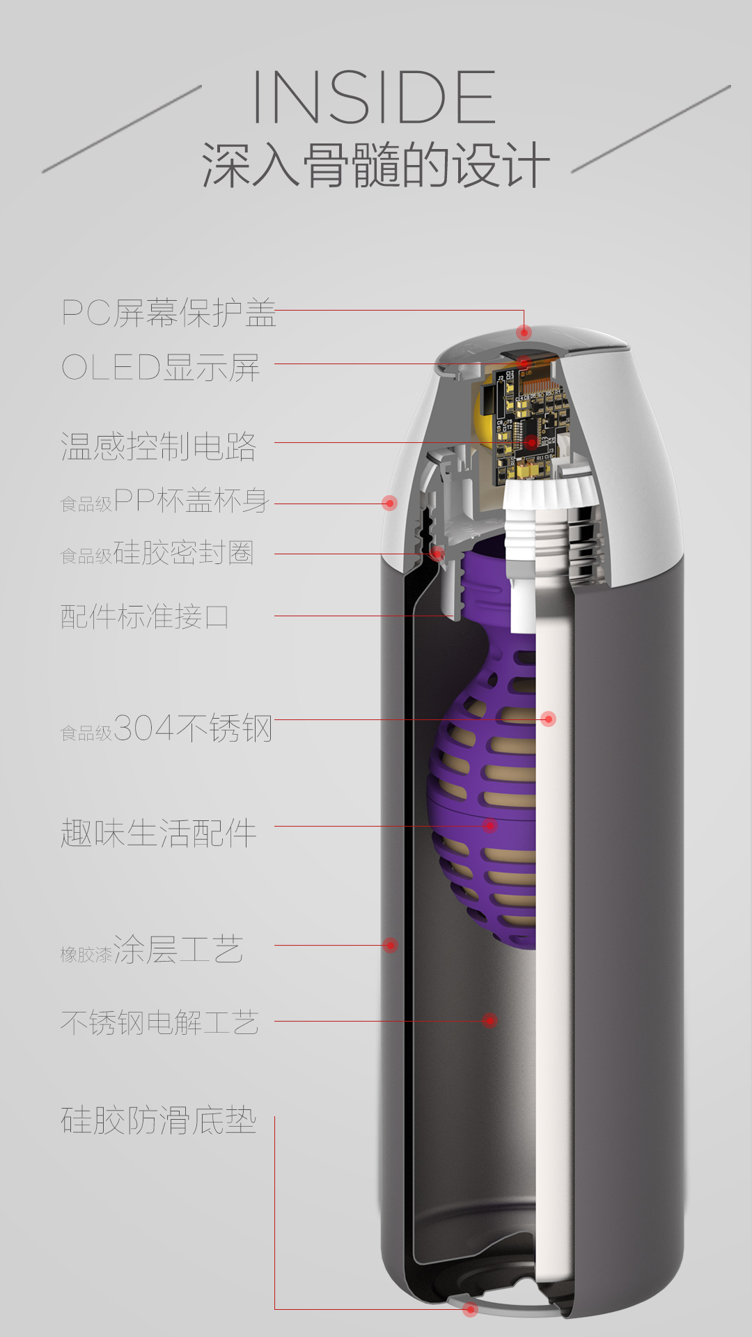 吻吻鱼CC杯 一款可以显示温度的保温杯