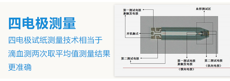 美国进口 会好优测型血糖仪家用血糖测试仪 送50条血糖试纸测血糖