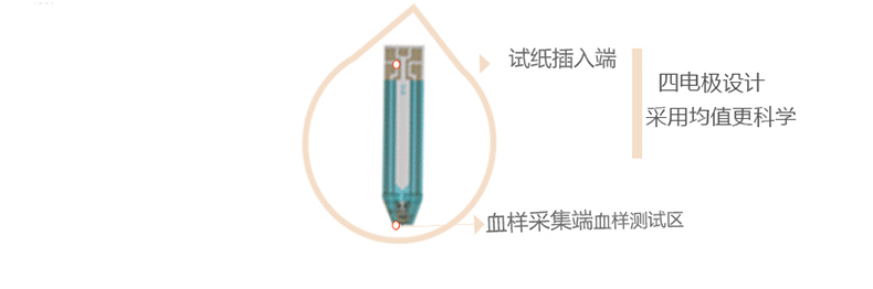 美国进口 会好优测型血糖仪家用血糖测试仪 送50条血糖试纸测血糖