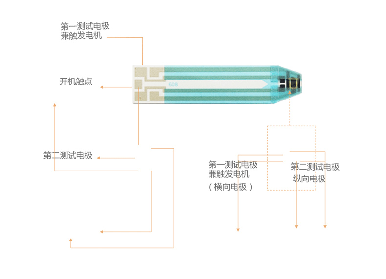 美国进口 会好优测型血糖仪家用血糖测试仪 送50条血糖试纸测血糖