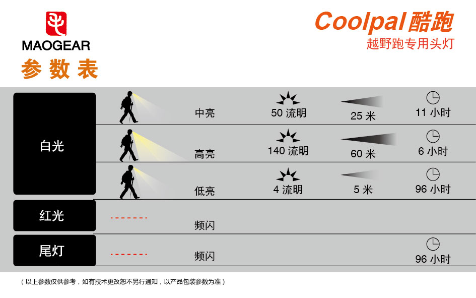 酷跑专用头灯