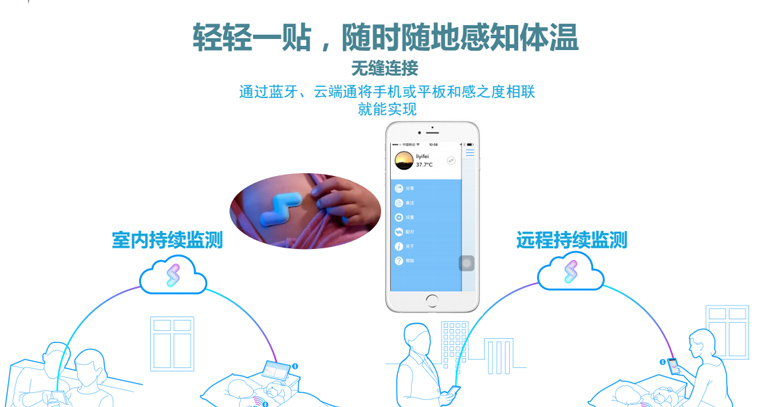 感之度家用体温监测仪