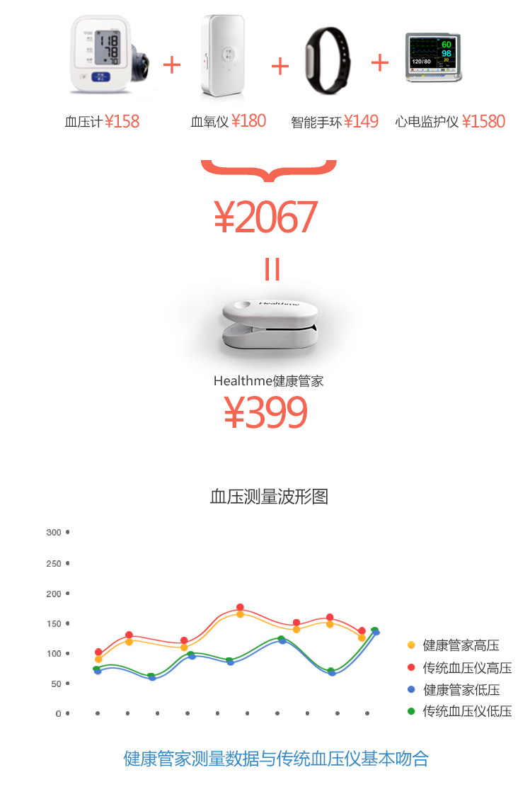 能装进口袋的体检神器