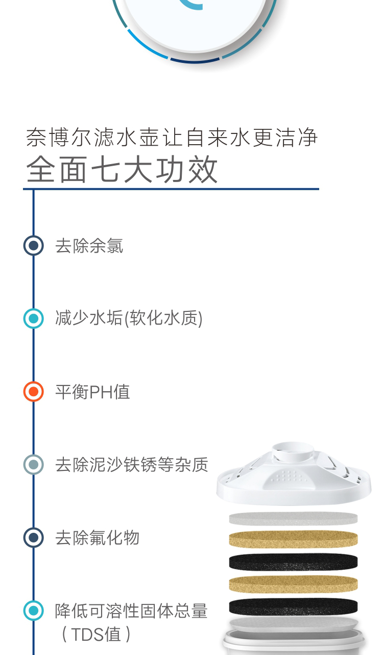 【nayboier】奈博尔滤水壶净水壶家用3.5L即滤即用