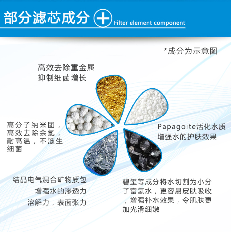 加立(jealee)洗澡净水器家用A10-59沐浴滤水器净化器花洒过滤器洗脸淋浴净水器