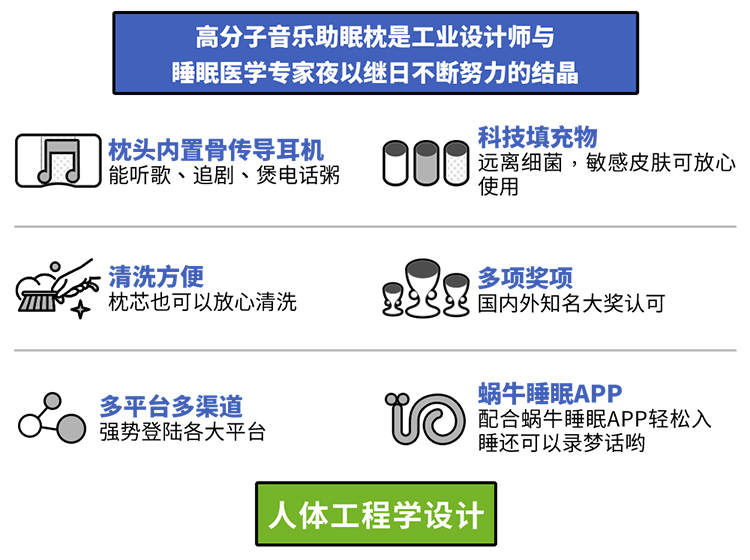 蜗牛睡眠音乐枕头PE中空管高低可调节护颈枕高分子纳米音乐助眠枕