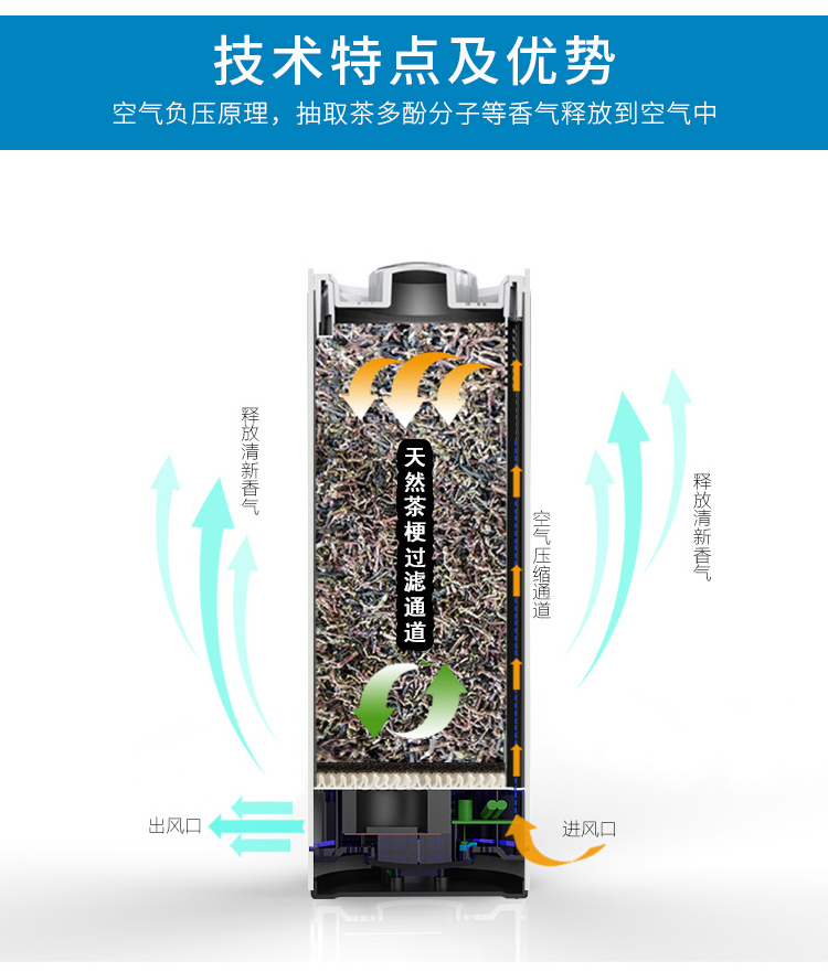茶香花香空气净化器静音 除甲醛雾霾烟味 负离子杀菌空气自动循环