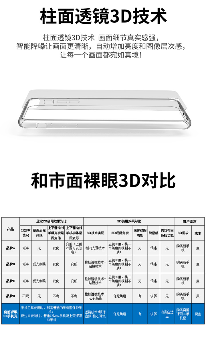 裸眼3D保护壳、手机壳