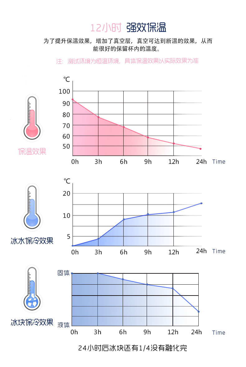 罗迪保温杯、手柄保温杯