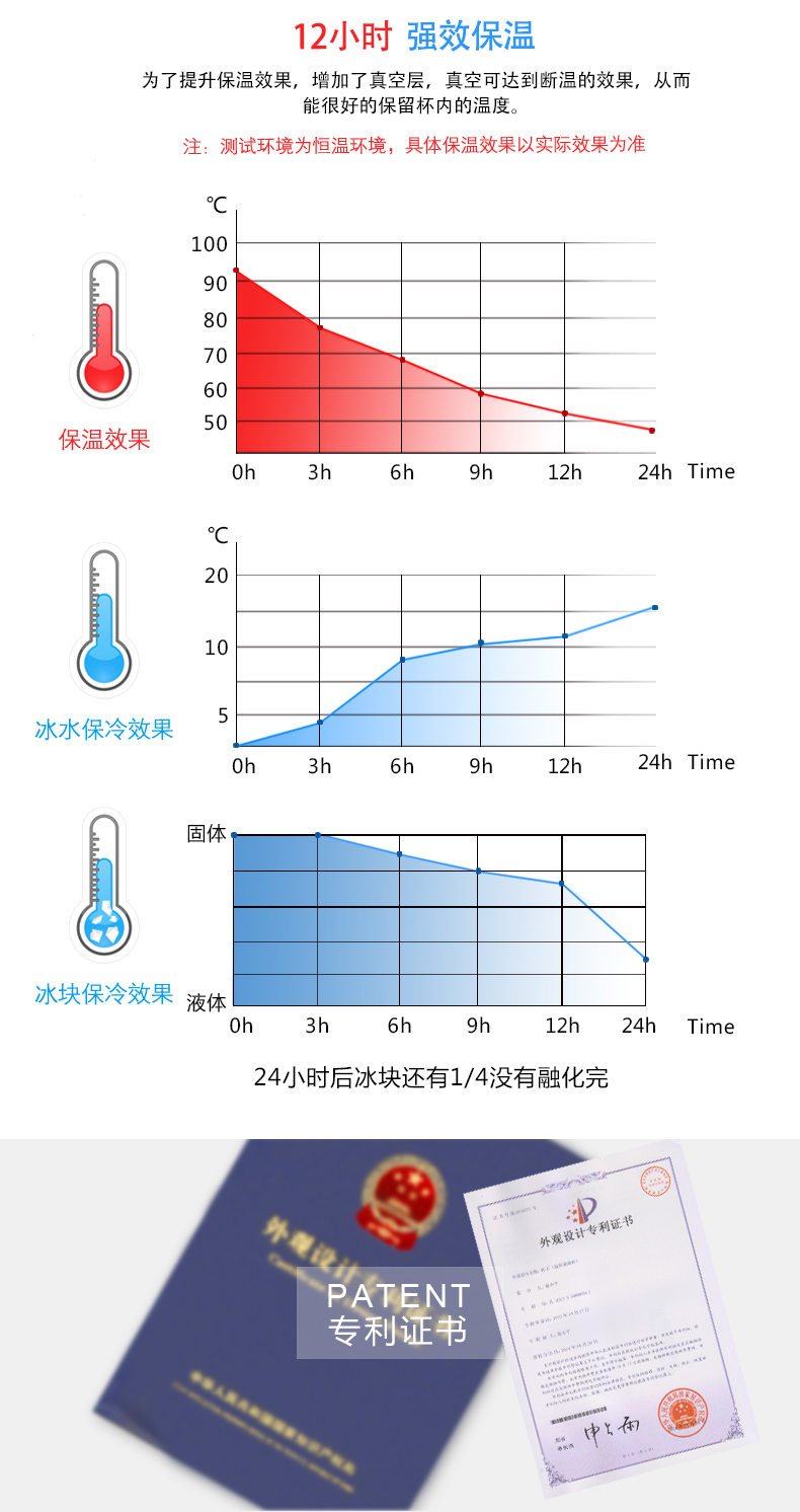 麦格保温杯、杯盖保温杯