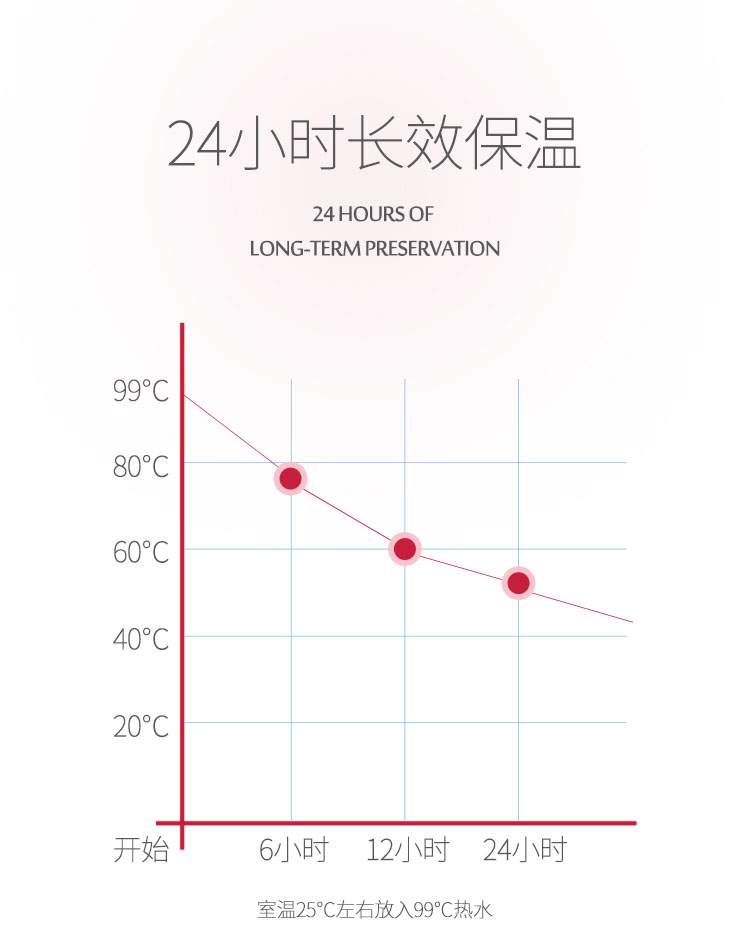 乐扣乐扣（LOCK&LOCK）家用真空保温壶