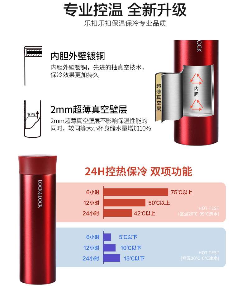 专业温控全新升级